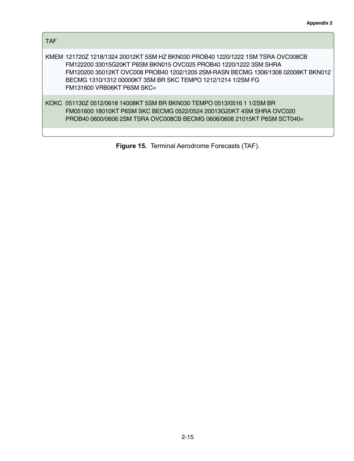 Figure 15. Terminal Aerodrome Forecasts (TAF). Coded terminal aerodrome forecasts (TAF) to decode.