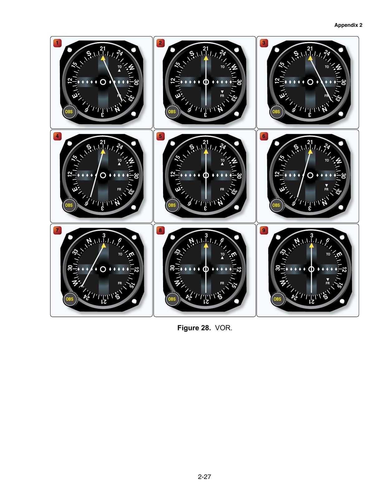 Figure 28. VOR. VOR course deviation indicators with OBS settings and TO/FROM flags.