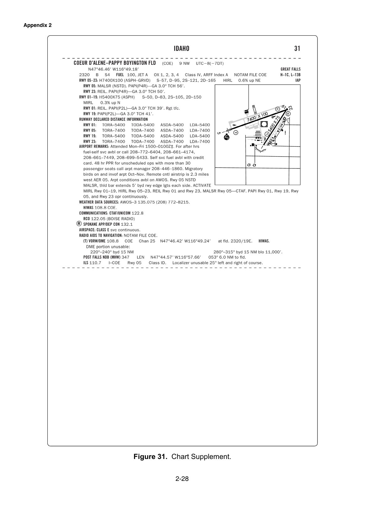 Figure 31. Chart Supplement. Chart Supplement (formerly Airport/Facility Directory) entry from the FAA knowledge-test supplement. Enlarge to read airport elevation, runway data, frequencies, lighting and remarks.