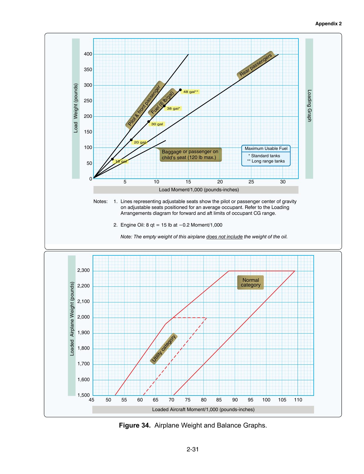 Figure 34. Airplane Weight and Balance Graphs. Airplane loading graph and center-of-gravity moment envelope for weight-and-balance problems.