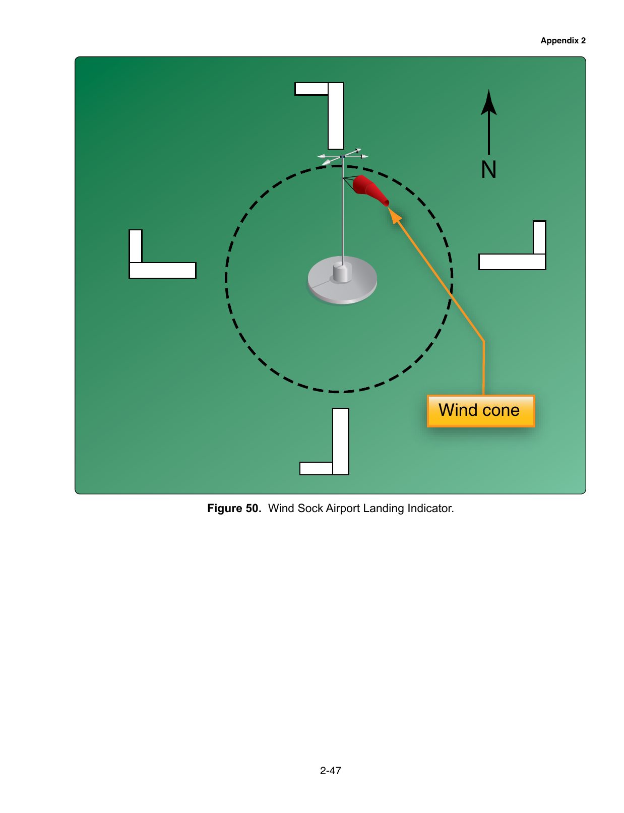 Figure 50. Wind Sock / Airport Landing Indicator. A segmented circle with wind sock, landing strip and traffic pattern indicators.