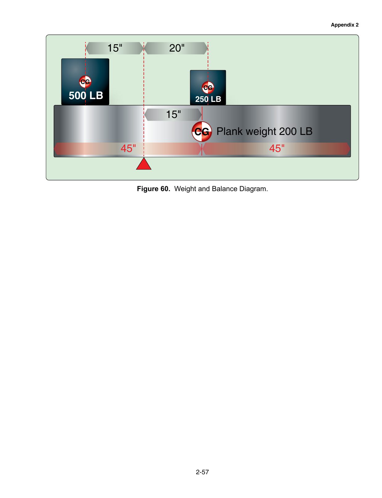 Figure 60. Weight and Balance Diagram. An airplane weight-and-balance loading diagram/graph for a CG computation.
