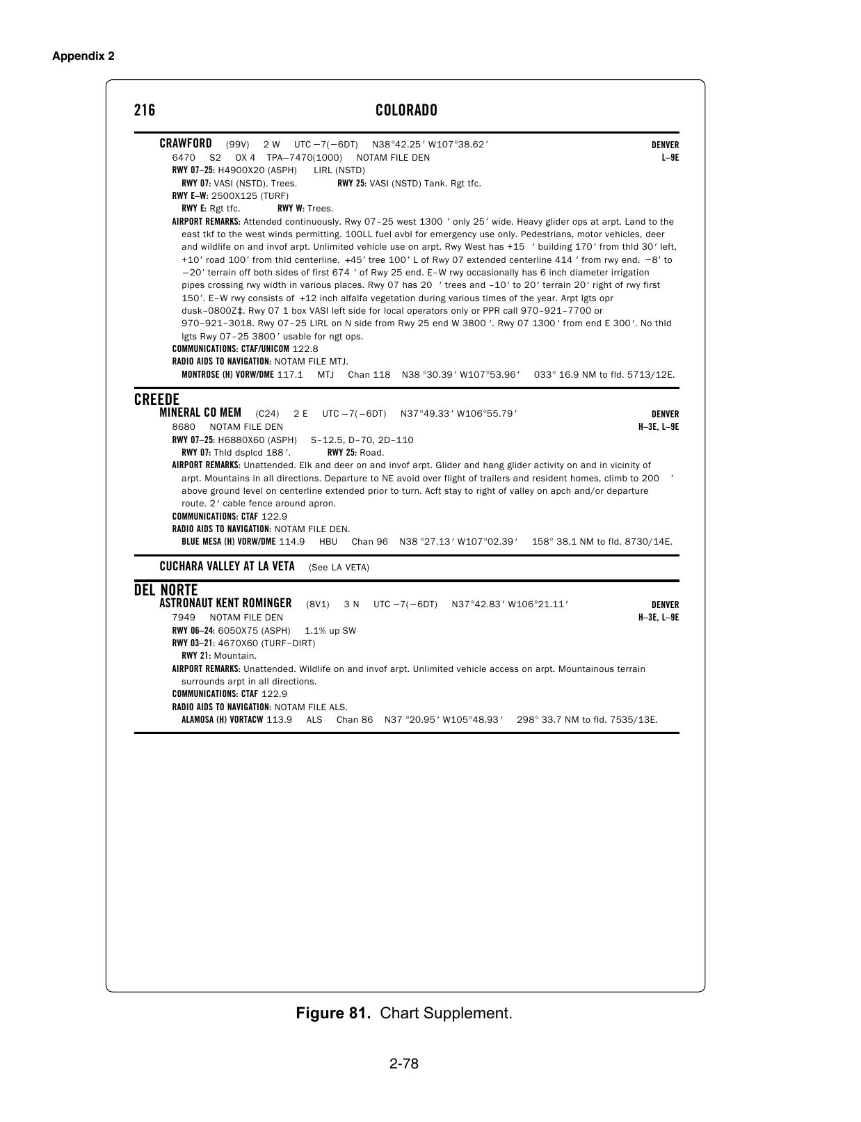 Figure 81. Chart Supplement. Chart Supplement (formerly Airport/Facility Directory) entry from the FAA knowledge-test supplement. Enlarge to read airport elevation, runway data, frequencies, lighting and remarks.