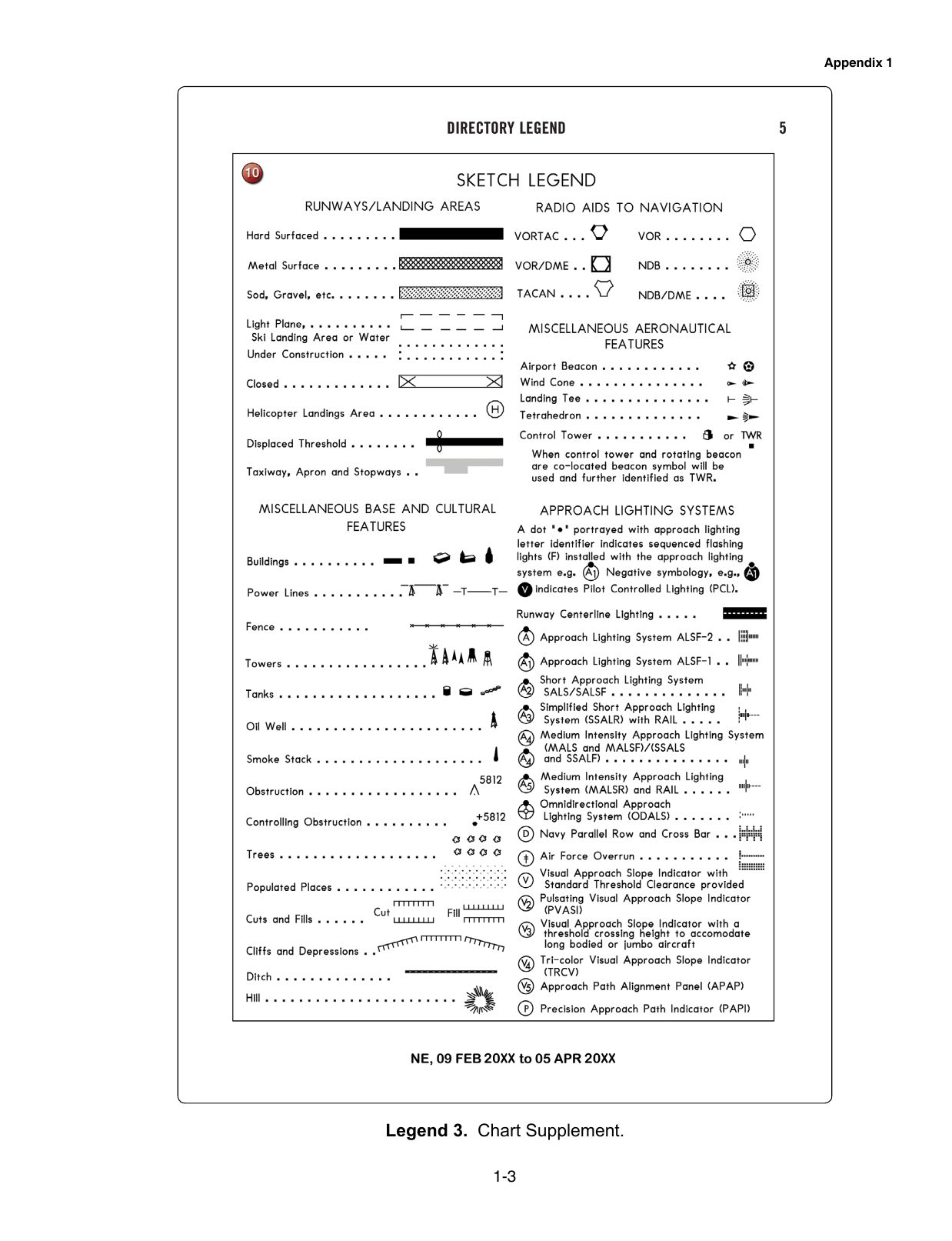 Legend 3. Chart Supplement Legend. Legend page explaining how to read Chart Supplement (Airport/Facility Directory) entries: airport, runway, frequency, lighting and services notation.