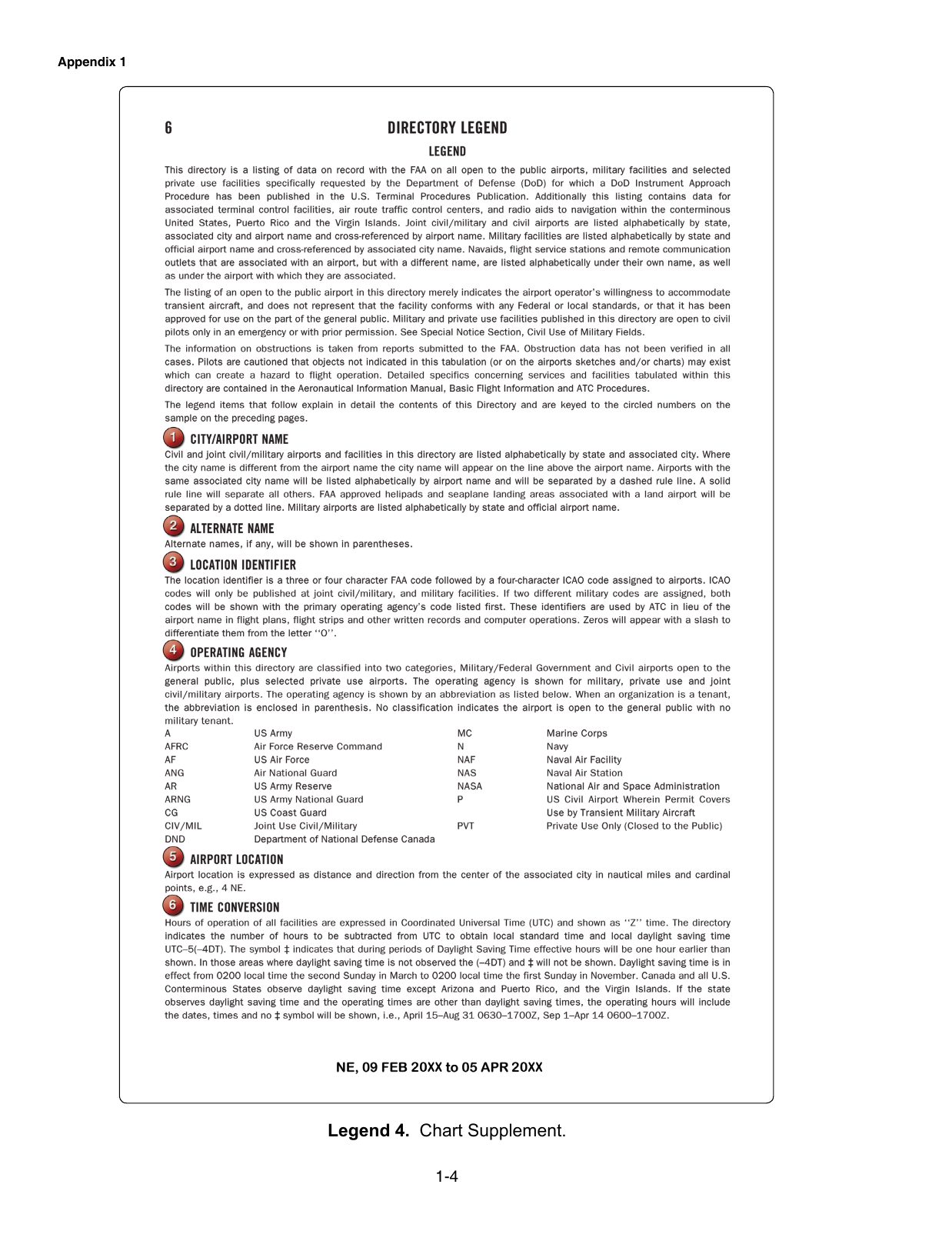 Legend 4. Chart Supplement Legend. Legend page explaining how to read Chart Supplement (Airport/Facility Directory) entries: airport, runway, frequency, lighting and services notation.