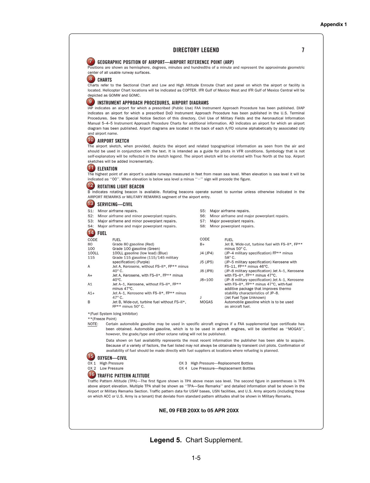 Legend 5. Chart Supplement Legend. Legend page explaining how to read Chart Supplement (Airport/Facility Directory) entries: airport, runway, frequency, lighting and services notation.