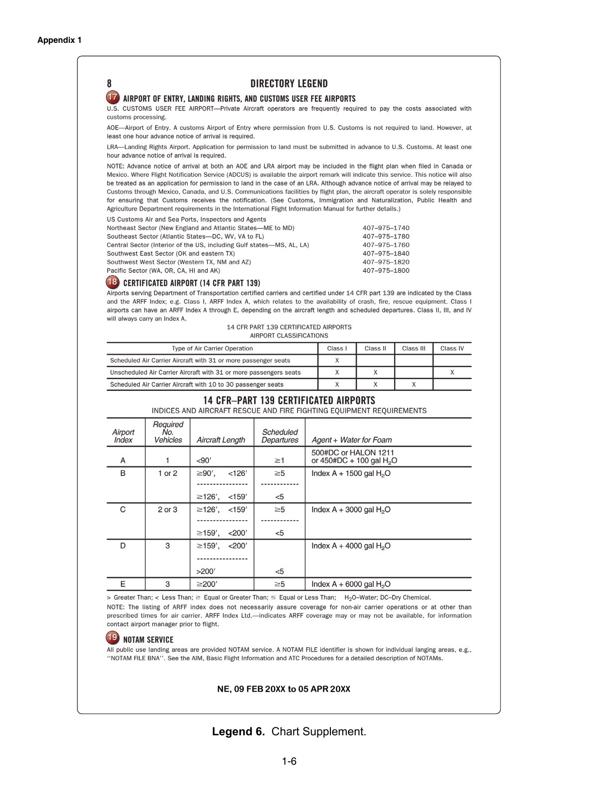 Legend 6. Chart Supplement Legend. Legend page explaining how to read Chart Supplement (Airport/Facility Directory) entries: airport, runway, frequency, lighting and services notation.