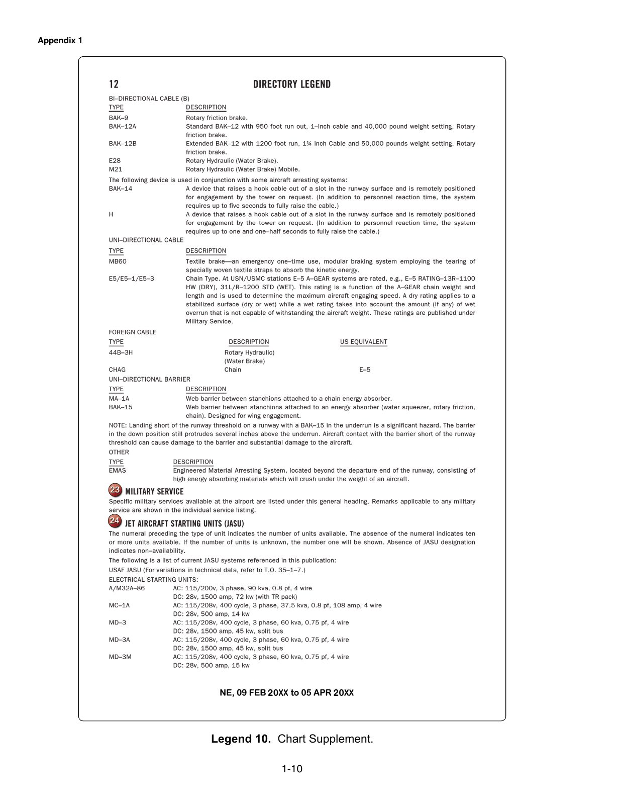 Legend 10. Chart Supplement Legend. Legend page explaining how to read Chart Supplement (Airport/Facility Directory) entries: airport, runway, frequency, lighting and services notation.
