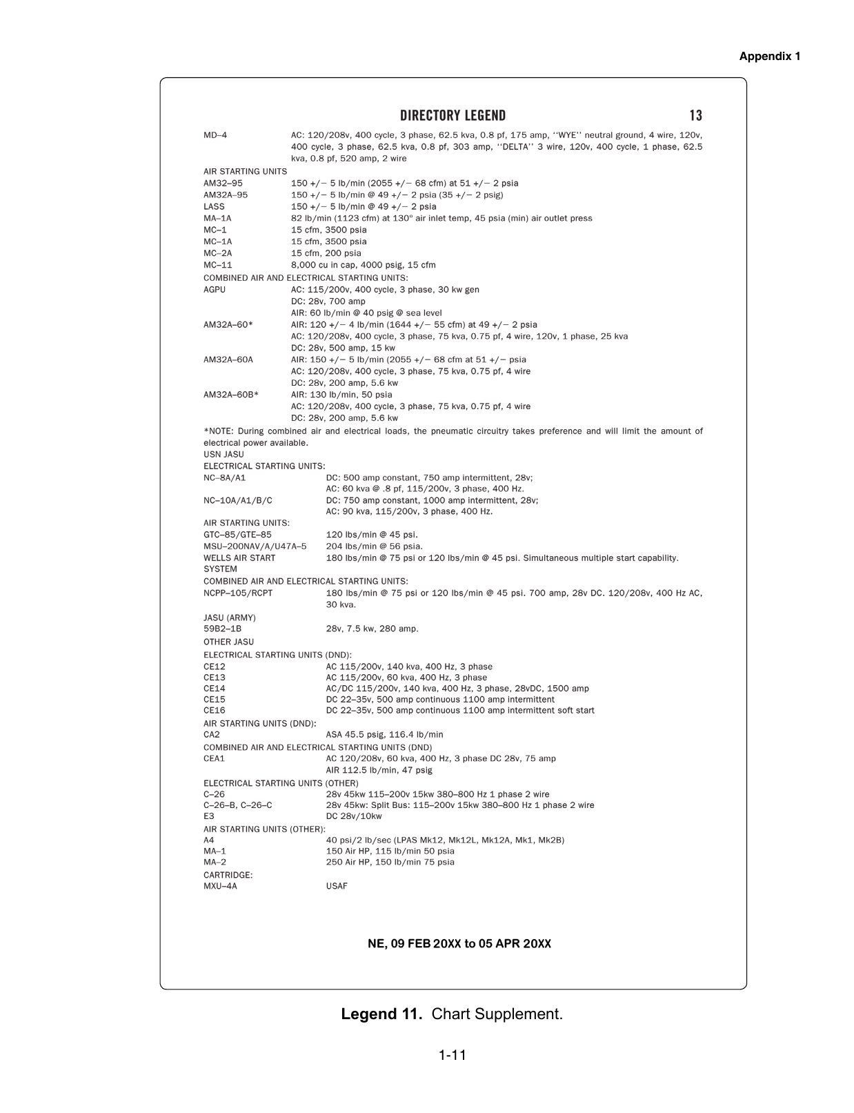 Legend 11. Chart Supplement Legend. Legend page explaining how to read Chart Supplement (Airport/Facility Directory) entries: airport, runway, frequency, lighting and services notation.