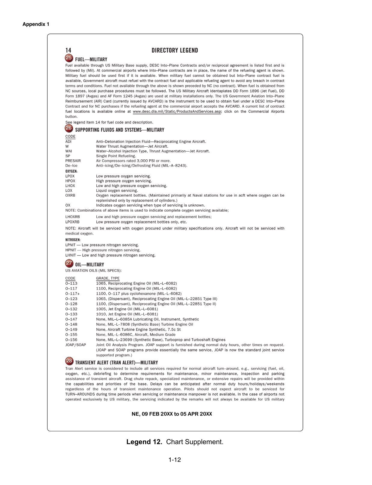 Legend 12. Chart Supplement Legend. Legend page explaining how to read Chart Supplement (Airport/Facility Directory) entries: airport, runway, frequency, lighting and services notation.