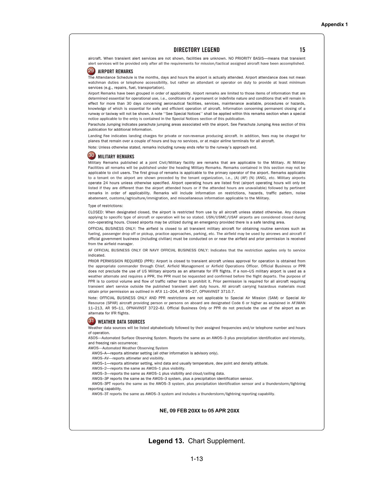 Legend 13. Chart Supplement Legend. Legend page explaining how to read Chart Supplement (Airport/Facility Directory) entries: airport, runway, frequency, lighting and services notation.