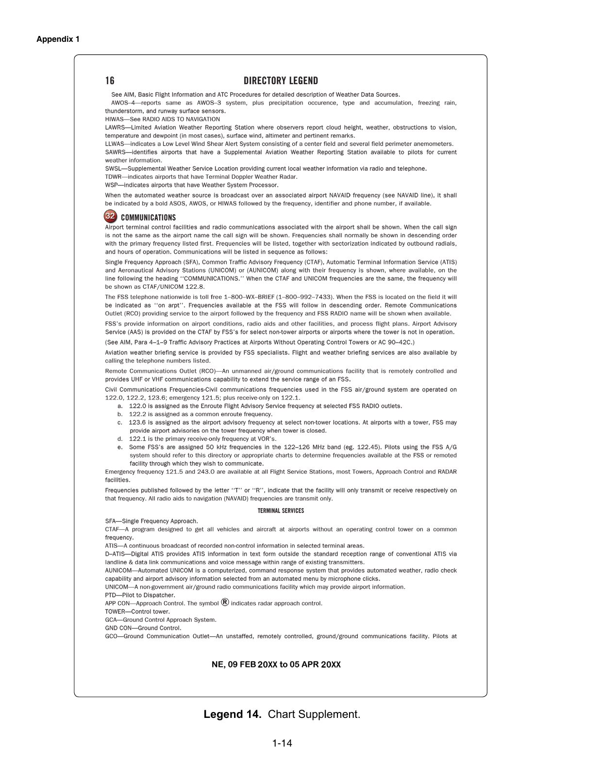 Legend 14. Chart Supplement Legend. Legend page explaining how to read Chart Supplement (Airport/Facility Directory) entries: airport, runway, frequency, lighting and services notation.