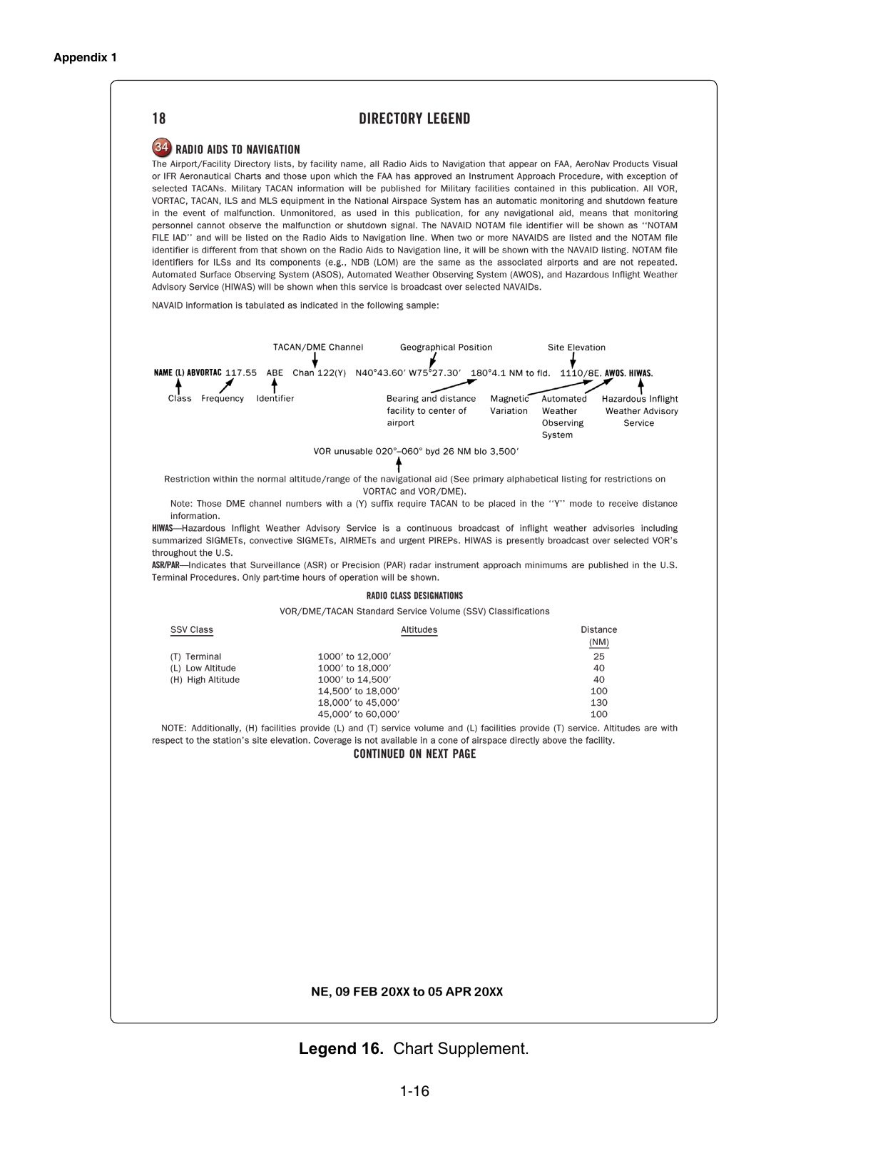 Legend 16. Chart Supplement Legend. Legend page explaining how to read Chart Supplement (Airport/Facility Directory) entries: airport, runway, frequency, lighting and services notation.