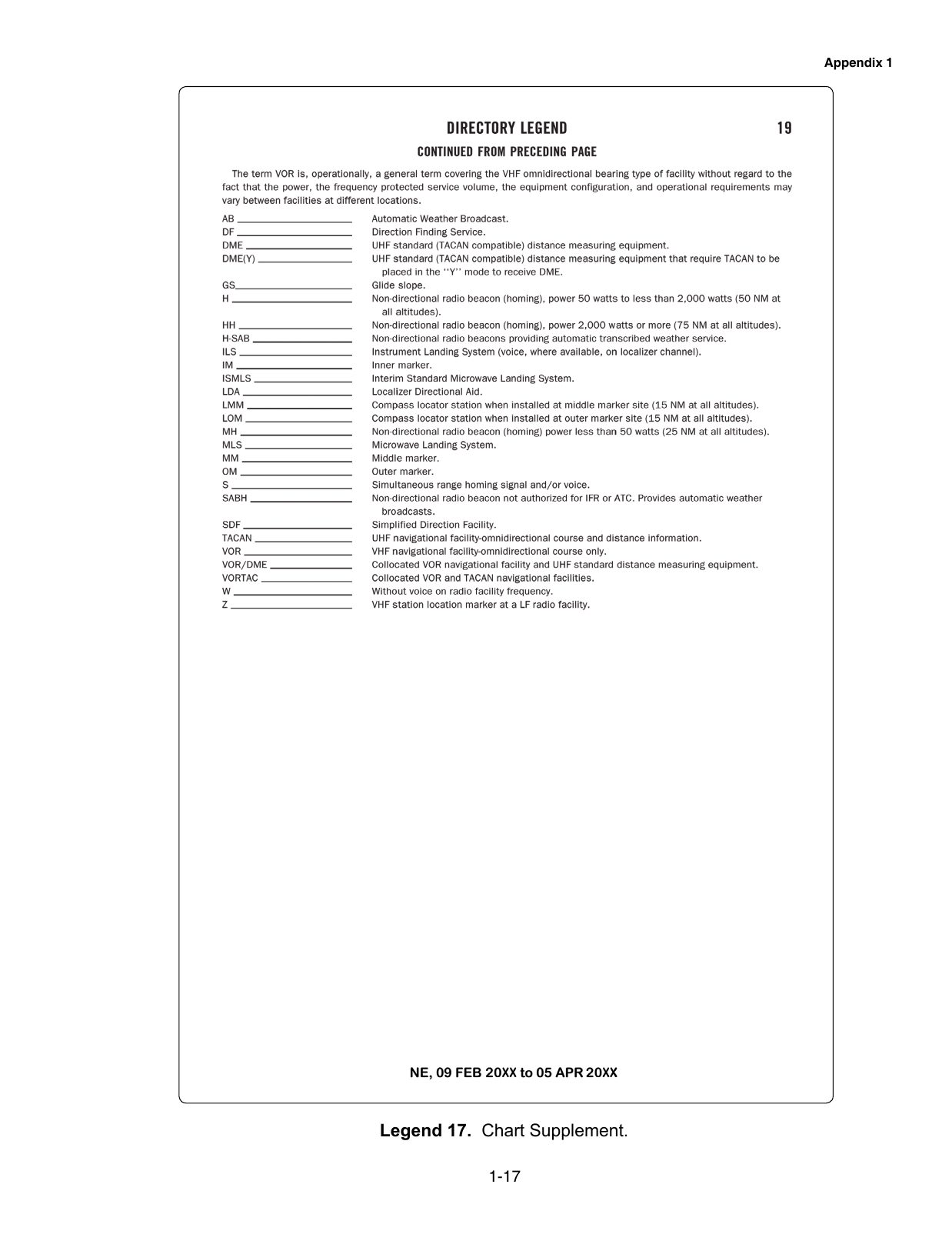 Legend 17. Chart Supplement Legend. Legend page explaining how to read Chart Supplement (Airport/Facility Directory) entries: airport, runway, frequency, lighting and services notation.